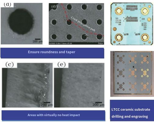Micro-jet Laser Machine For Metal Matrix Composite Processing Wafer Cutting Dicing Slicing
