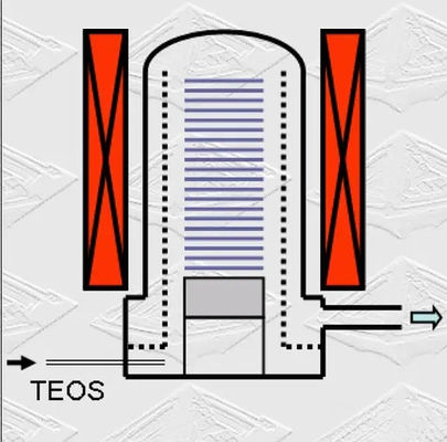 8/6/4/2Inch LPCVD Oxidation Furnace Full Automation Low Oxygen Control Thin Film Deposition