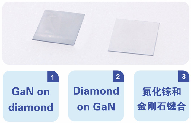 GaN on Diamond and Dimond on GaN wafer by epitaxial HEMT and bonding