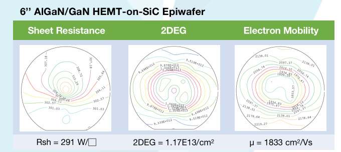 8-inch-algan-gan-gallium-nitride-wafer-for-micro-led
