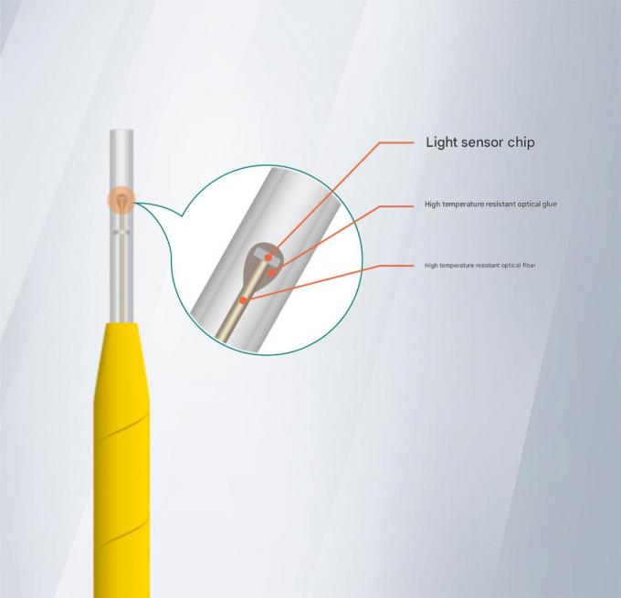 High-Precision GaAs Fiber Optic Temperature Sensor Transformer Hotspot ...