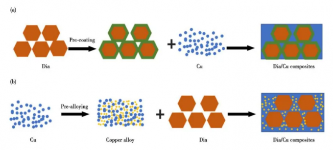 Diamond/Copper (Cu) Composite Materials for High Thermal Conductivity ...