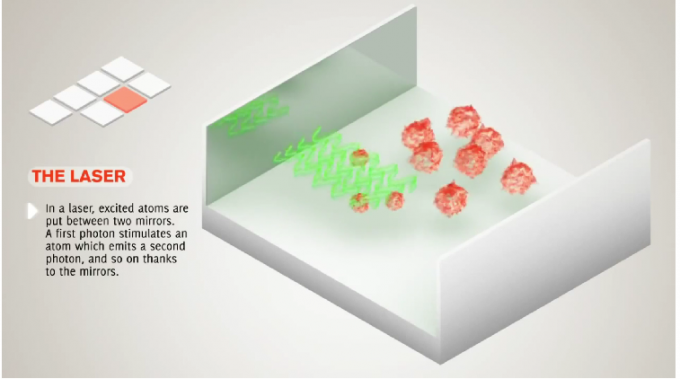 Industrial application of laboratory-cultivated gemstones - Ruby laser rods