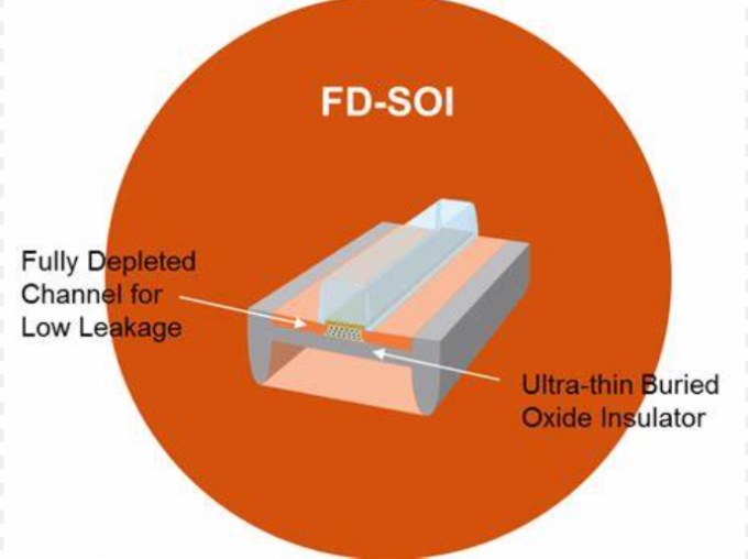 Why is SOI so popular in RF chips? The parasitic capacitance is small ...