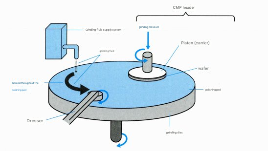 Cmp Pad Design Advanced CMP Polishing Pad for Semiconductor and Optical Applications